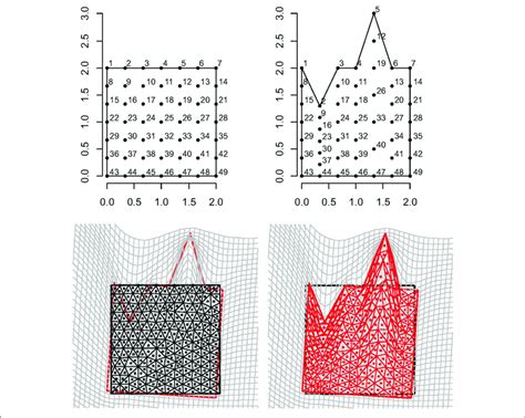 | Top row: a regular square grid (left) is deformed onto an irregular... | Download Scientific ...