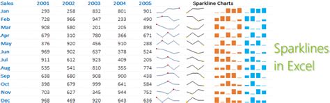 Do you know about Sparklines in Excel? - Goodly