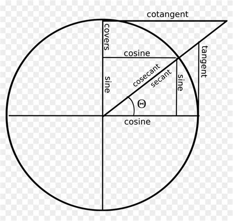 Unit Circle W Cosectansincotantan - Cosec Unit Circle, HD Png Download - 2000x1827(#6134370 ...