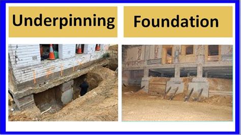 Underpinning of foundation | What is underpinning in construction