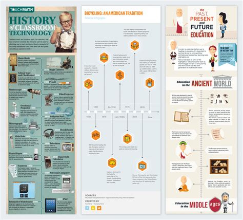 How Students Can Use Timeline Templates in the Classroom