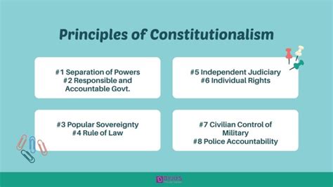 What is Constitutionalism? What are its Principles? Know more for UPSC