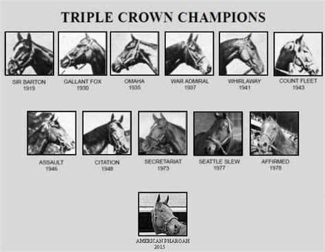 triple-crown-winners - 2024