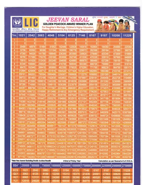 LIC Jeevan Saral Table 165 LIC Jeevan Saral Chart, 57% OFF