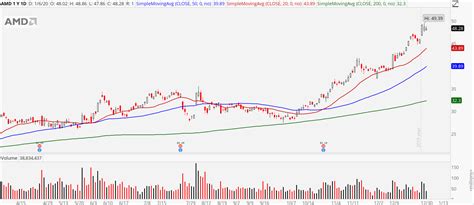 3 of the Best Semiconductor Stocks to Buy in Tech | InvestorPlace