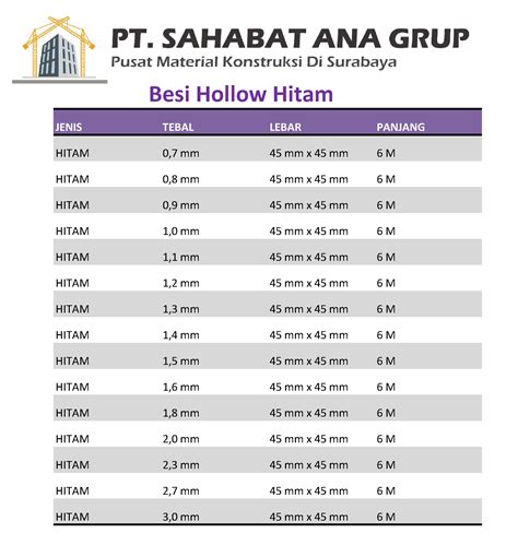 Besi Hollow Hitam 45x45 mm - PT Sahabat Ana Grup