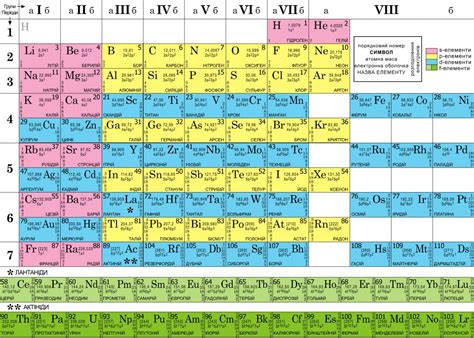 Таблица Менделеева Фото Крупным По Химии — Картинки фотографии
