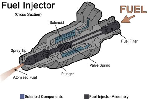 Ford Ranger P0172: Fuel System Rich – Bank 1 | Drivetrain Resource