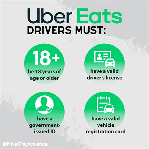 How Much Do Uber Eats Drivers Make? | Net Pay Advance