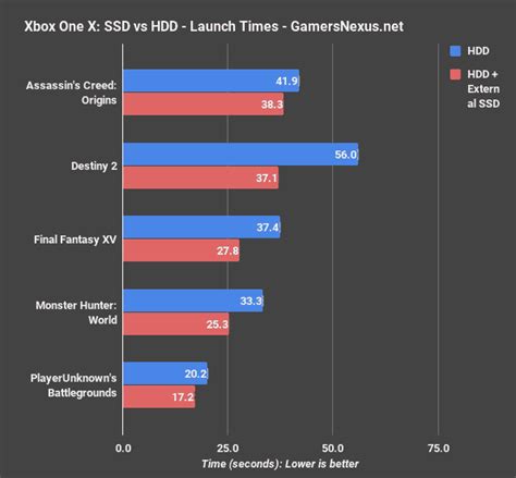 SSD vs HDD - Which One Is Best For Gaming [Simple Answer]