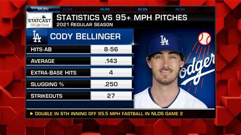 Cody Bellinger at-bat breakdown | 10/10/2021 | Atlanta Braves