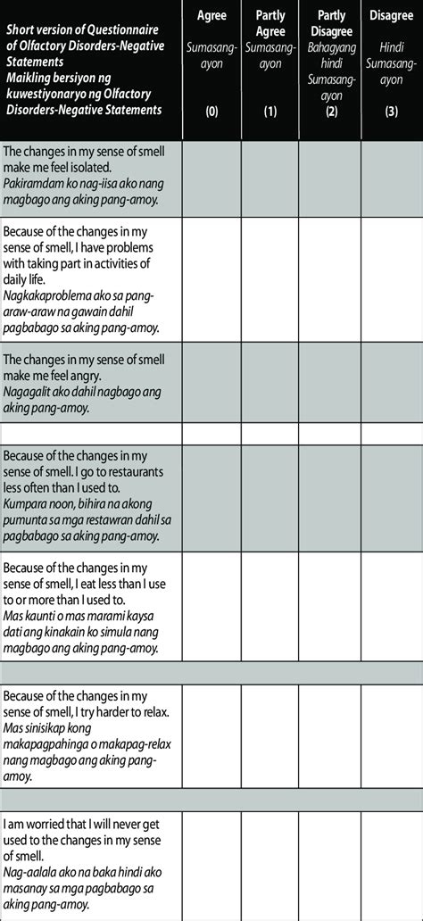 Short Version Questionnaire of Olfactory Disorders -Negative Statements... | Download Scientific ...