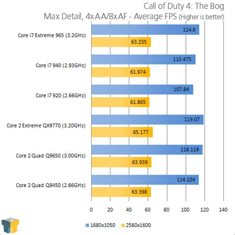 Intel Core i7 Performance Preview – Techgage