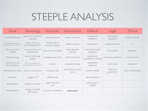 steeple analysis by LouAnn Conner (SagaciousThink) via Slideshare | Steeple, Analysis, Economic ...