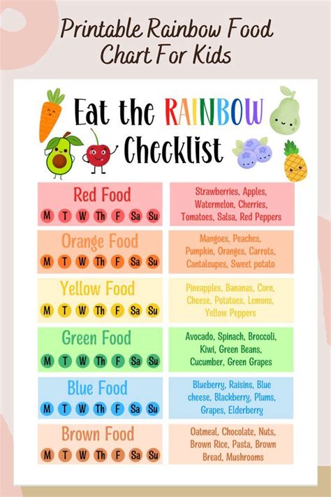 Rainbow Food Chart for Kids Kids Nutrition Chart Healthy Food - Etsy ...