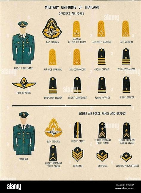 Uniforms Of Seven Allies SEATO 1967 PAM 360-527 19 THAILAND AIR FORCE OFFICERS OTHER RANKS ...