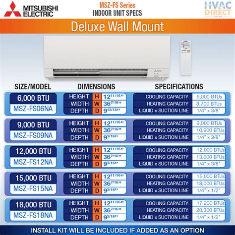 Mitsubishi H2i 2 Zone 20K BTU 15-17.1 SEER AC Hyper Heat Pump Mini Split System | eBay