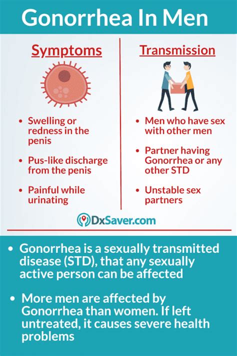 Gonorrhea Symptoms in Men | Gonorrhea Test Cost at $79 - Order Now