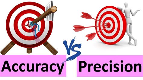 Accuracy and Precision | Difference between Accuracy and Precision | Explained with Animations ...