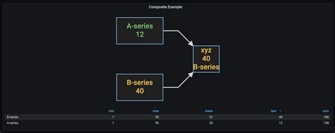 grafana-diagram | A Grafana plugin to visualize metrics in a diagram using flow charts, gantt ...