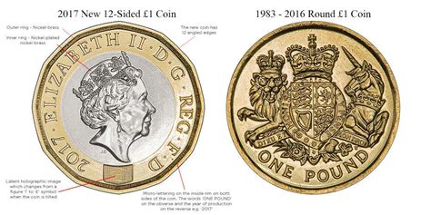Technical Specifications Of The One Pound Coin | Chards