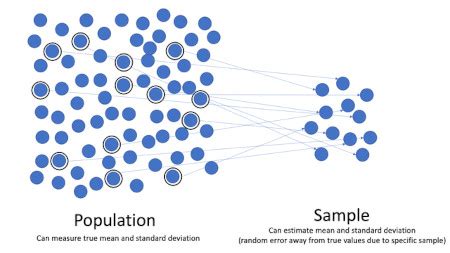 Population vs Sample in Statistics | Differences & Examples - Lesson | Study.com