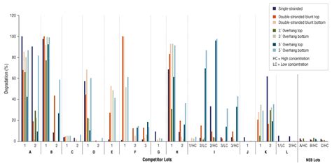 T4 DNA Ligase | NEB