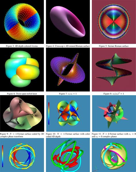 Figure 11 from Meshview : Visualizing the Fourth Dimension | Semantic Scholar