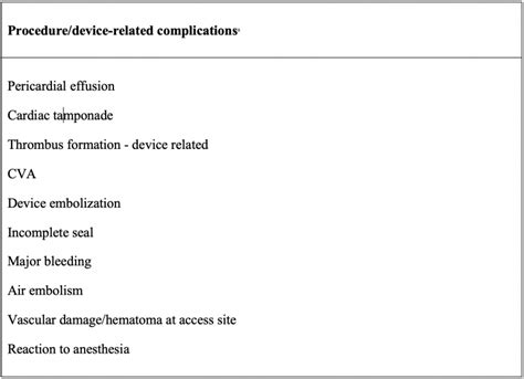 emDOCs.net – Emergency Medicine EducationLeft atrial appendage closure: procedure basics ...