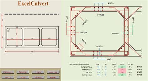 Box Culvert Construction | Box Culvert Reinforcement Details