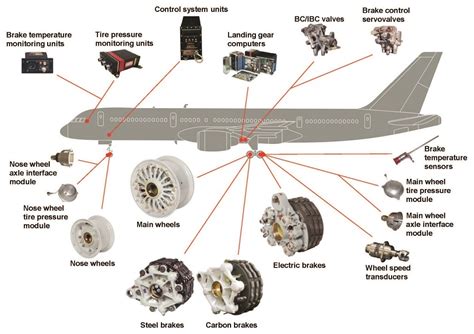 Aircraft Spare Parts | Reviewmotors.co