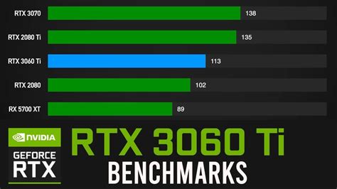 RTX 3060 Ti vs 3070: ¿Qué GPU debería obtener?-Revisiones tecnológicas ...