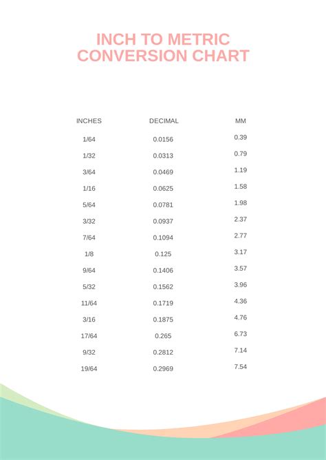 Inch to Metric Conversion Chart in PDF - Download | Template.net