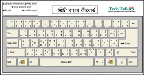 Www bijoy bangla keyboard - leasestashok