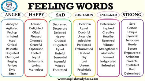 Feeling words, emotion words, list of feeling words in english; ANGER Annoyed Agitated Fed up ...