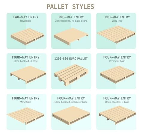 Pallet styles-disassembly options