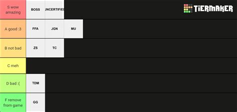 Item asylum gamemodes Tier List (Community Rankings) - TierMaker