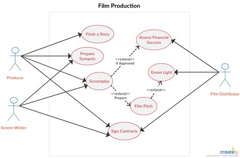 Visio Use Case Diagram Dan Grafik | Images and Photos finder