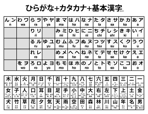 I made an All-in-one "Hiragana+Katakana+Basic Kanji" printable letter-sized chart : LearnJapanese