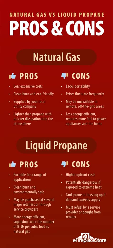 How To Tell The Difference Between Natural Gas vs Propane (2024)