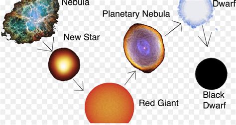 cartoon planetary nebula drawing - Clip Art Library