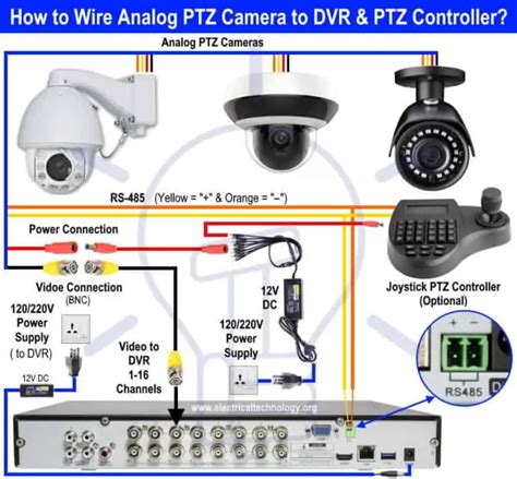 How To Run Poe Camera Wires