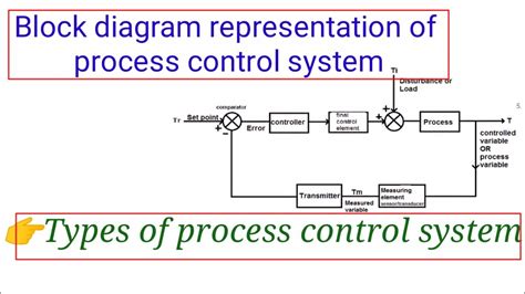 41 process control block diagram - Wiring Diagram Images