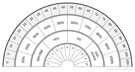 Subtil - Dowsing chart : Yes / No / Maybe / Percentage / Numbers