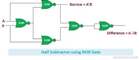 Full Adder Using Nor Gates Only Logic Circuits - Wiring View and Schematics Diagram