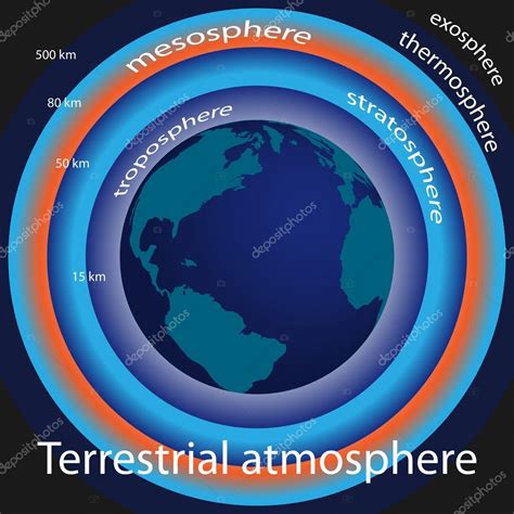 Graphic illustration of terrestrial atmosphere — Stock Vector ...