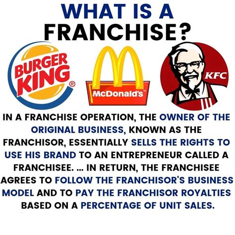 What is a franchise? | How To Start A Franchise For Your Own Startup ...