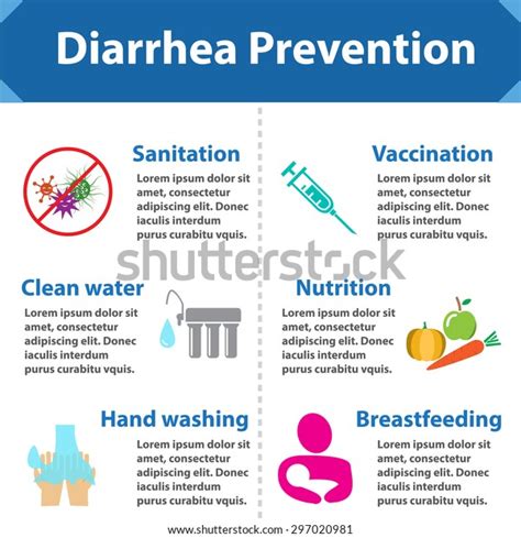 Colorful Diarrhea Prevention Infographics Medical Isolated Stock Vector ...