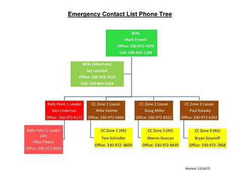 50 Free Phone Tree Templates (MS Word & Excel) ᐅ TemplateLab