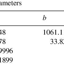 Fitting results from Antoine equation | Download Scientific Diagram